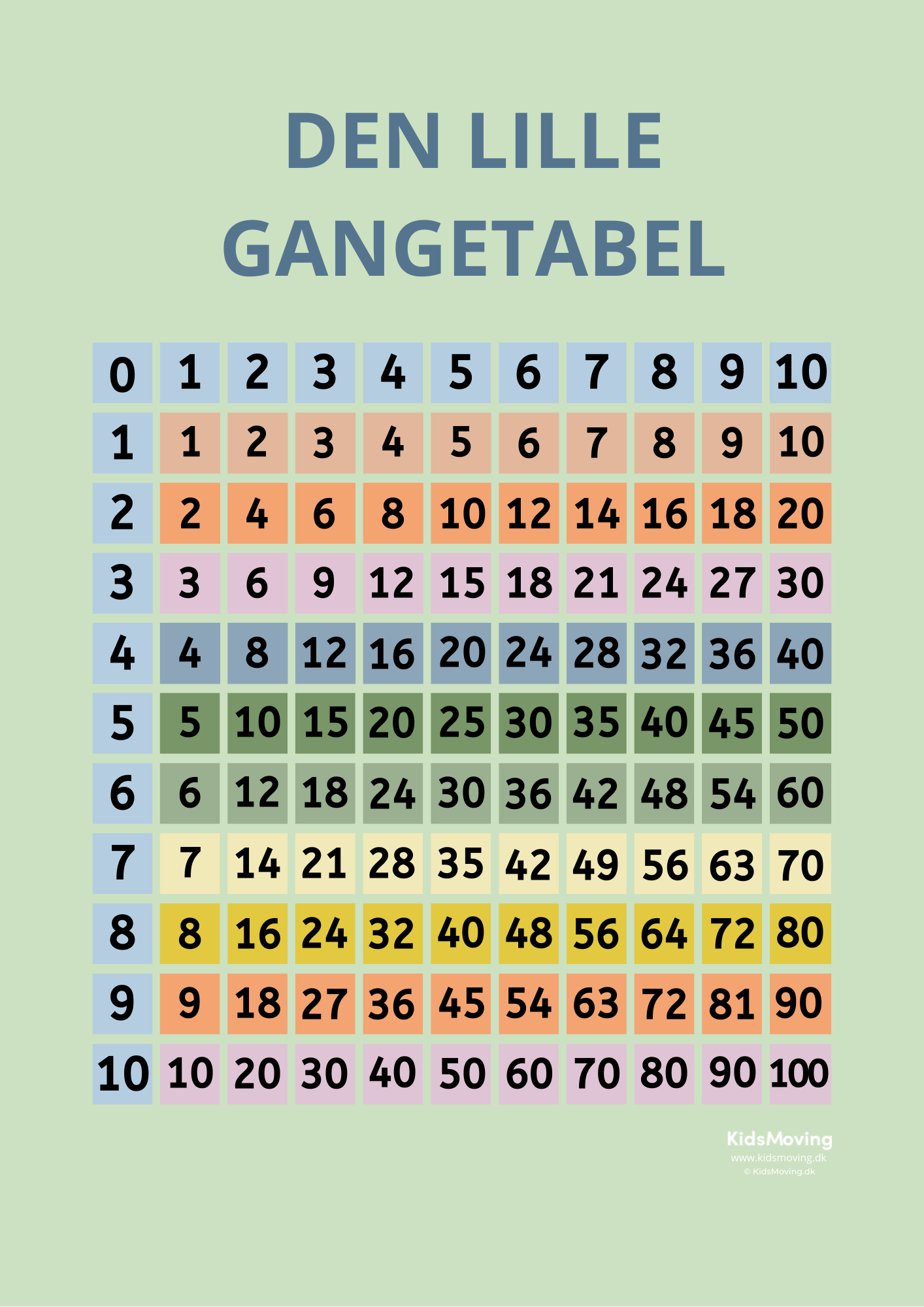 Den lille gangetabel (download)