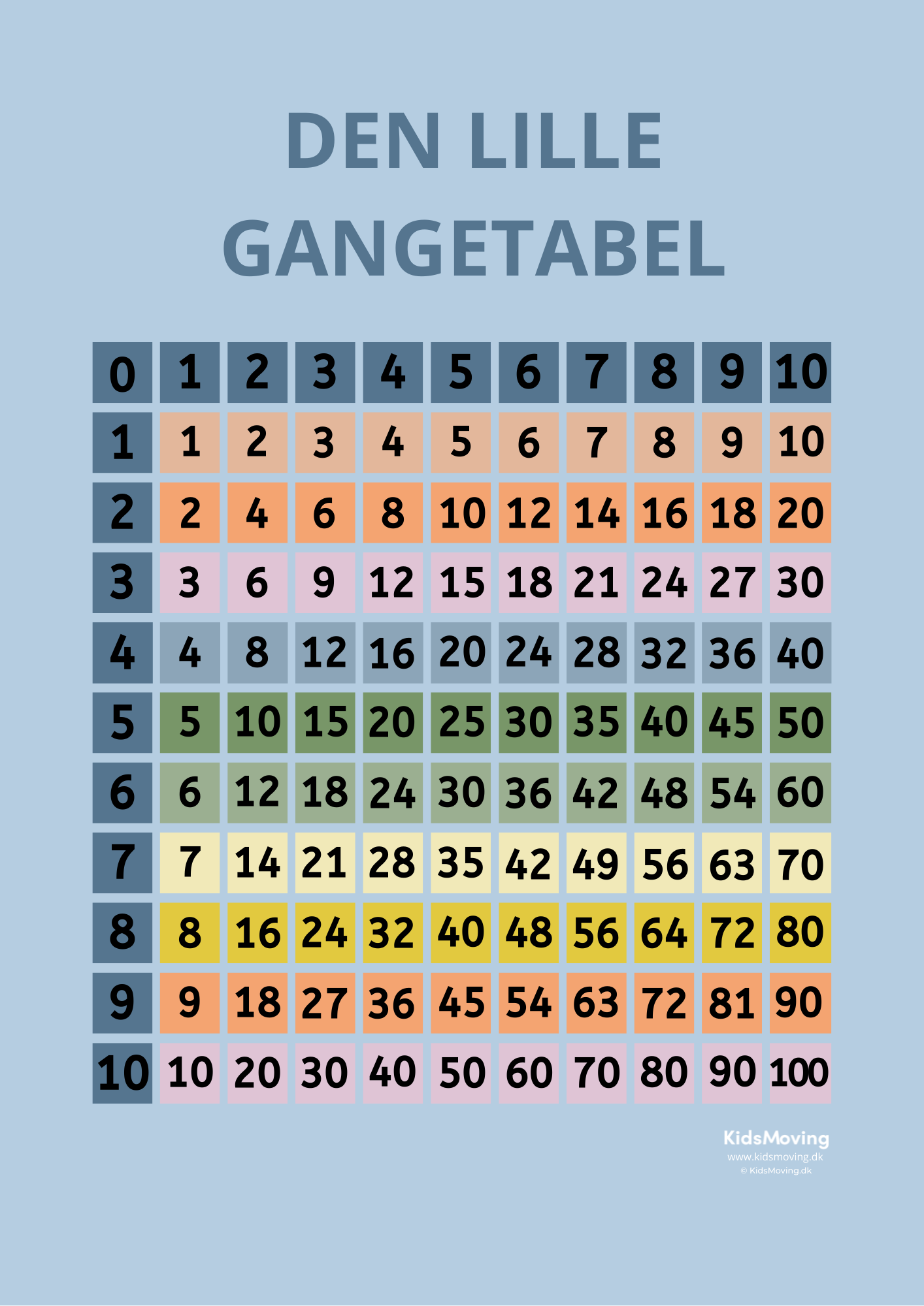 Den lille gangetabel (download)
