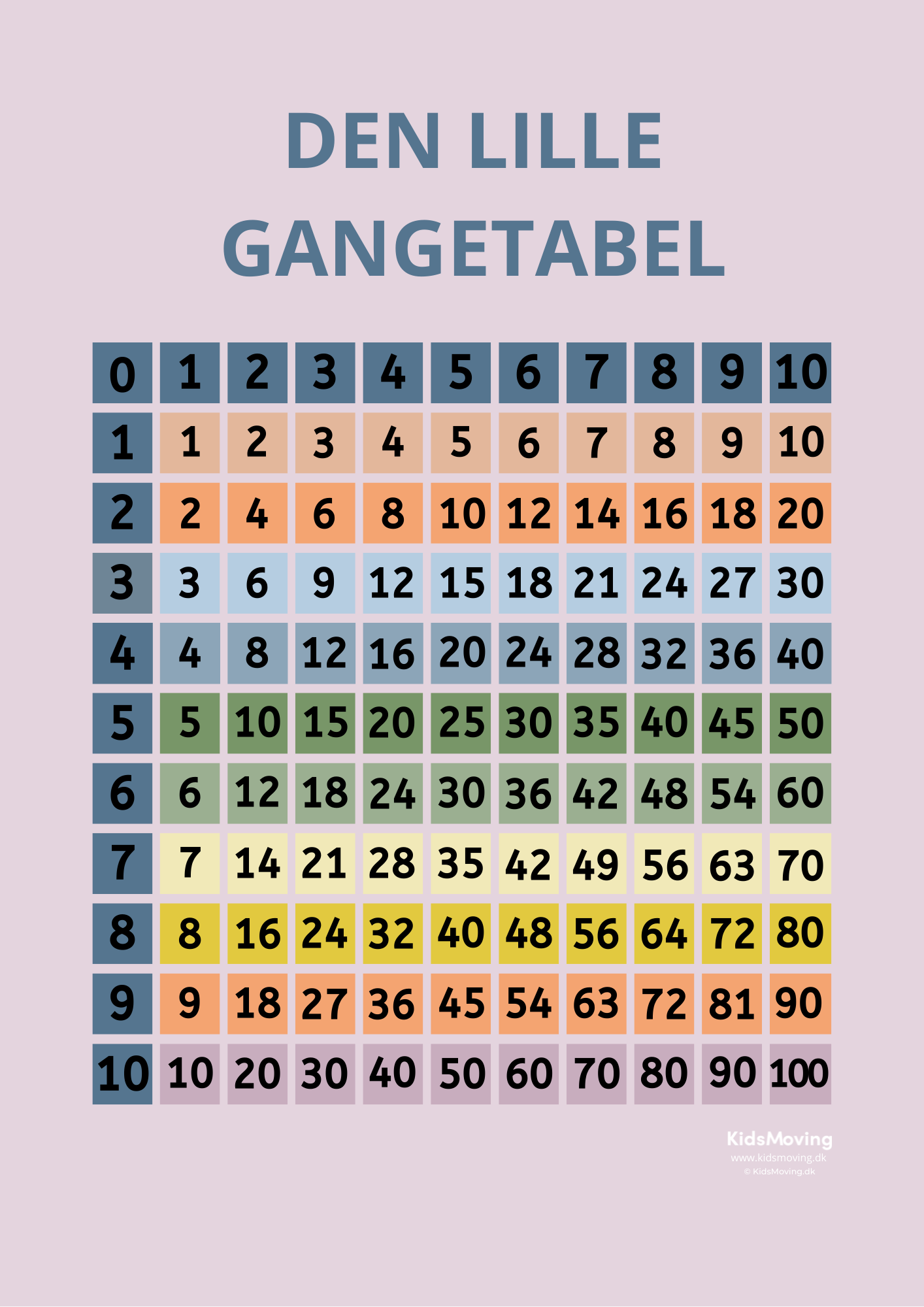 Den lille gangetabel (download)