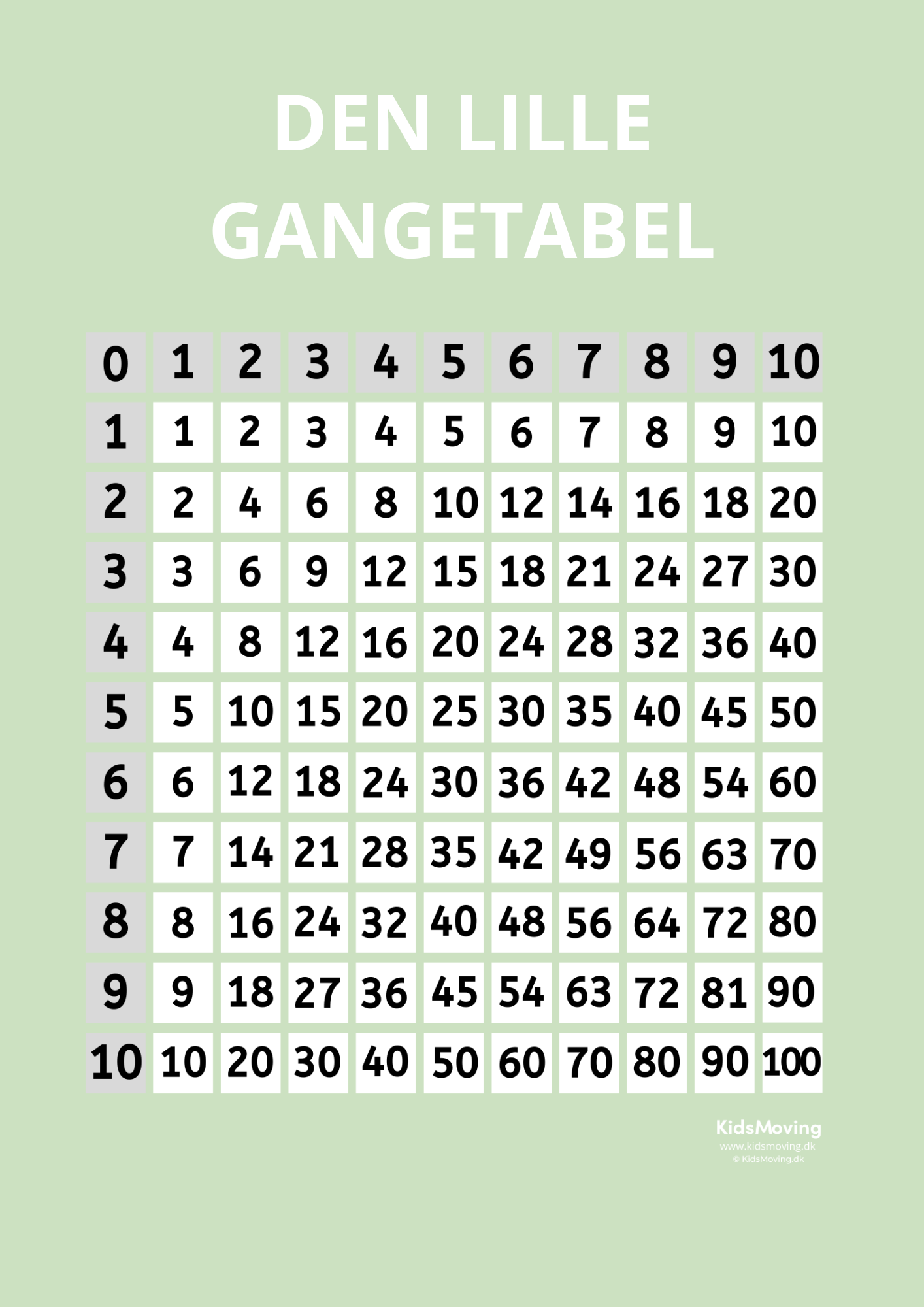 Den lille gangetabel (download)