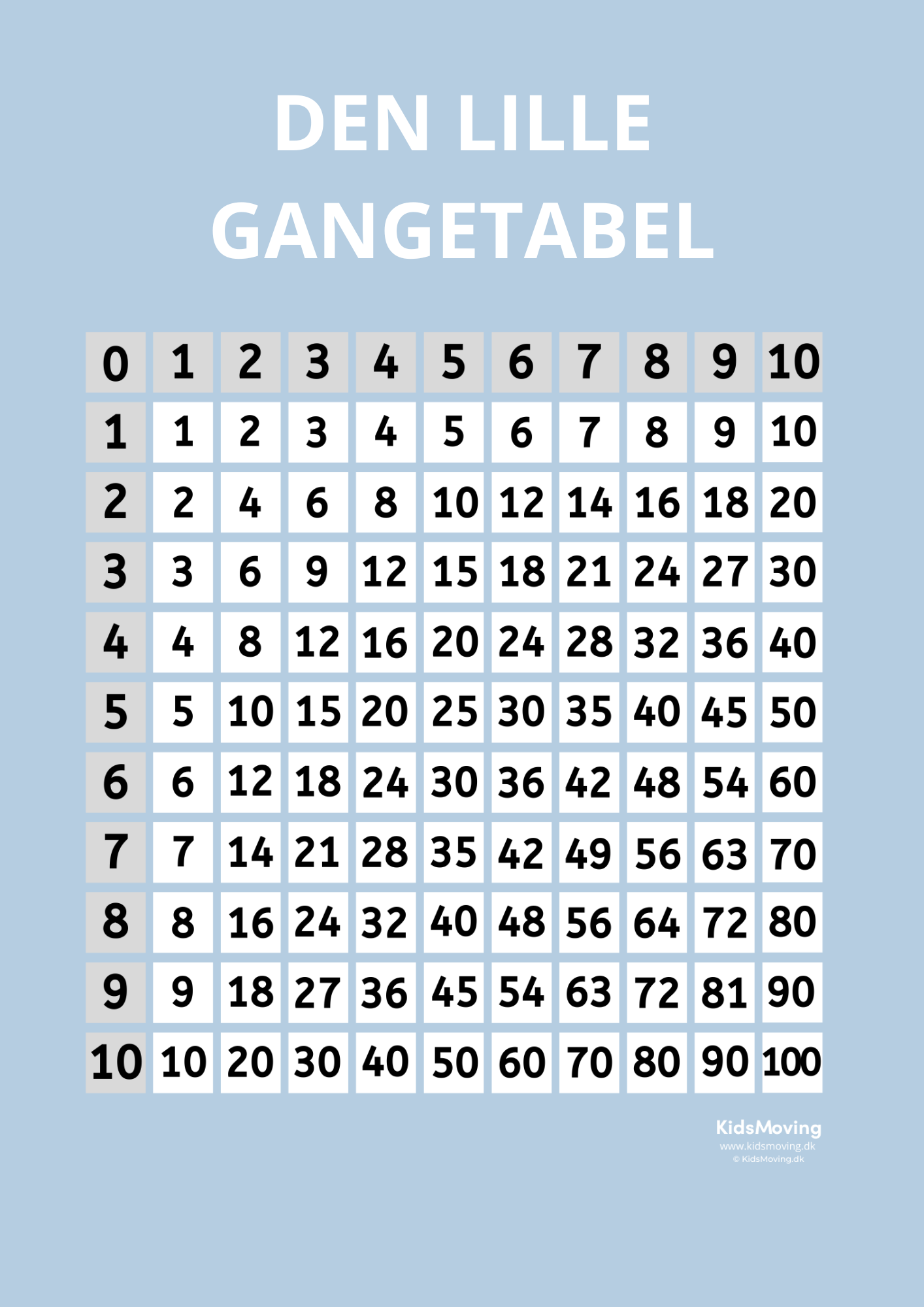 Den lille gangetabel (download)