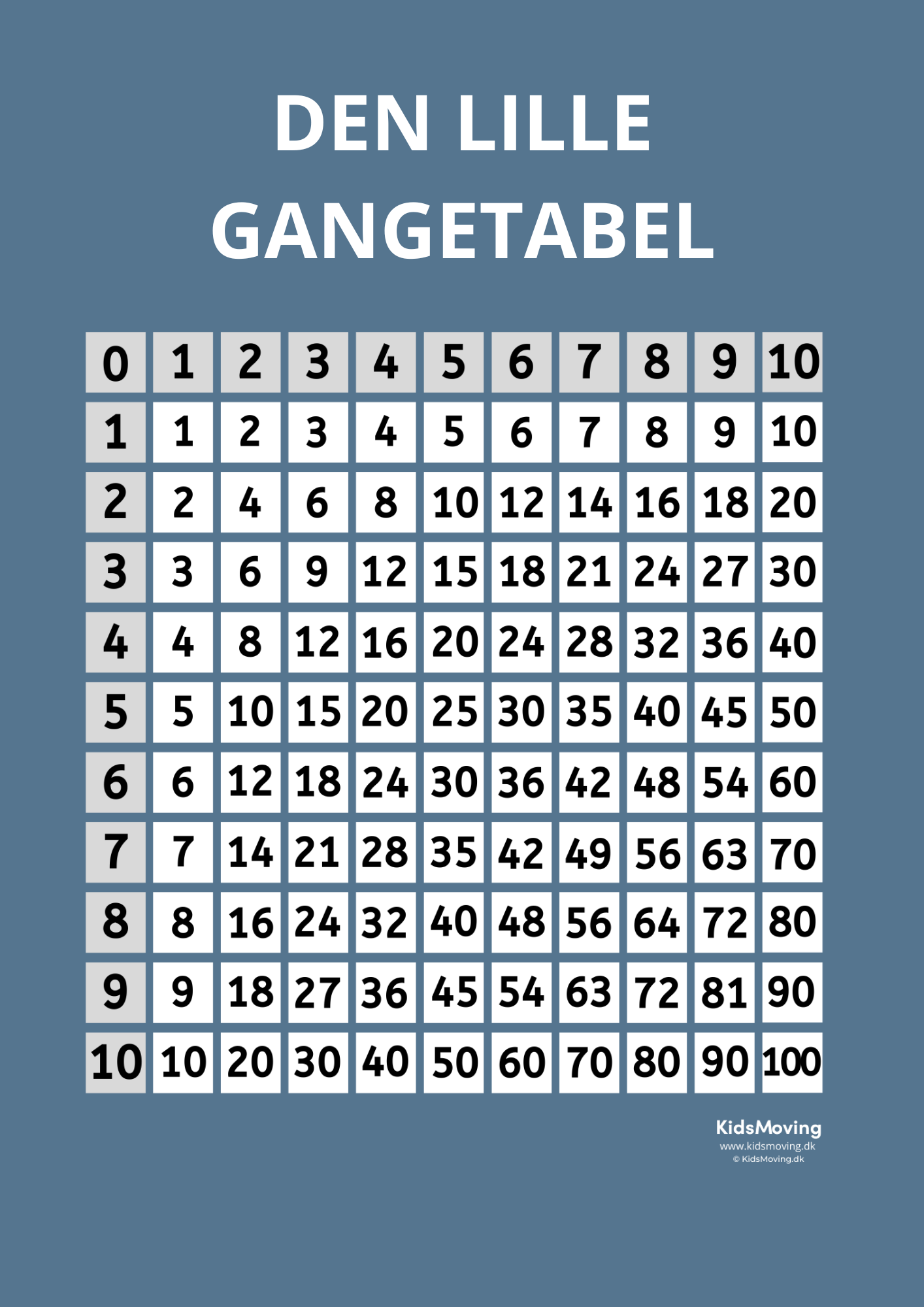 Den lille gangetabel (download)