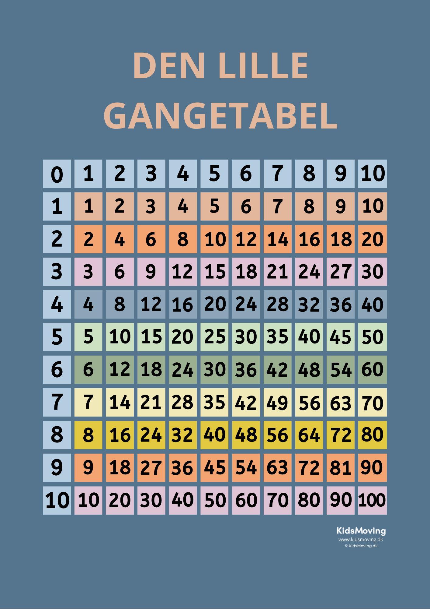 Den lille gangetabel (download)