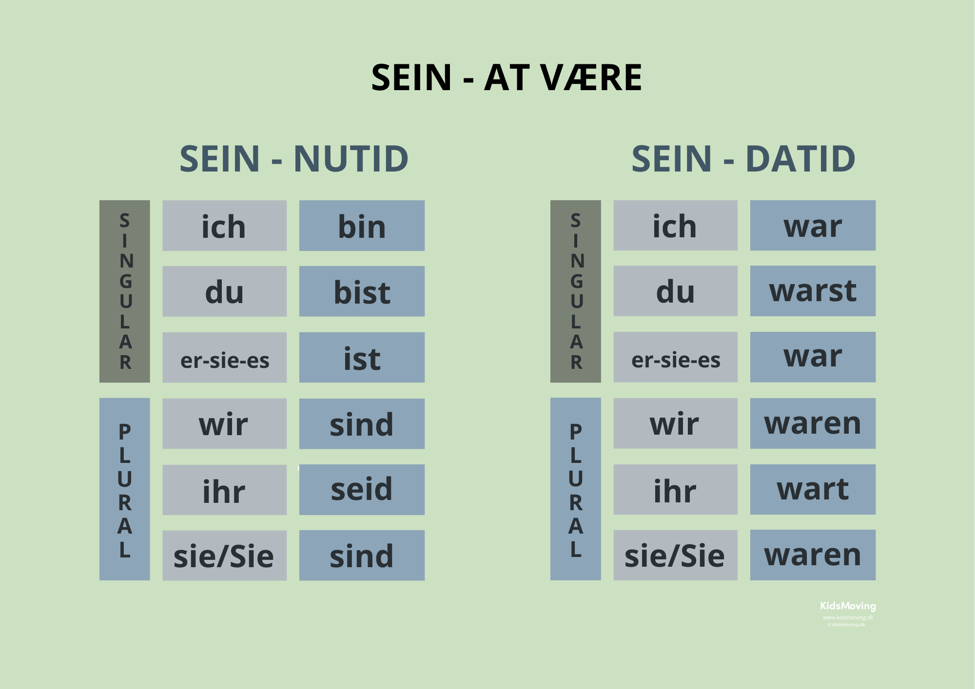 Tysk grammatik plakat (download)