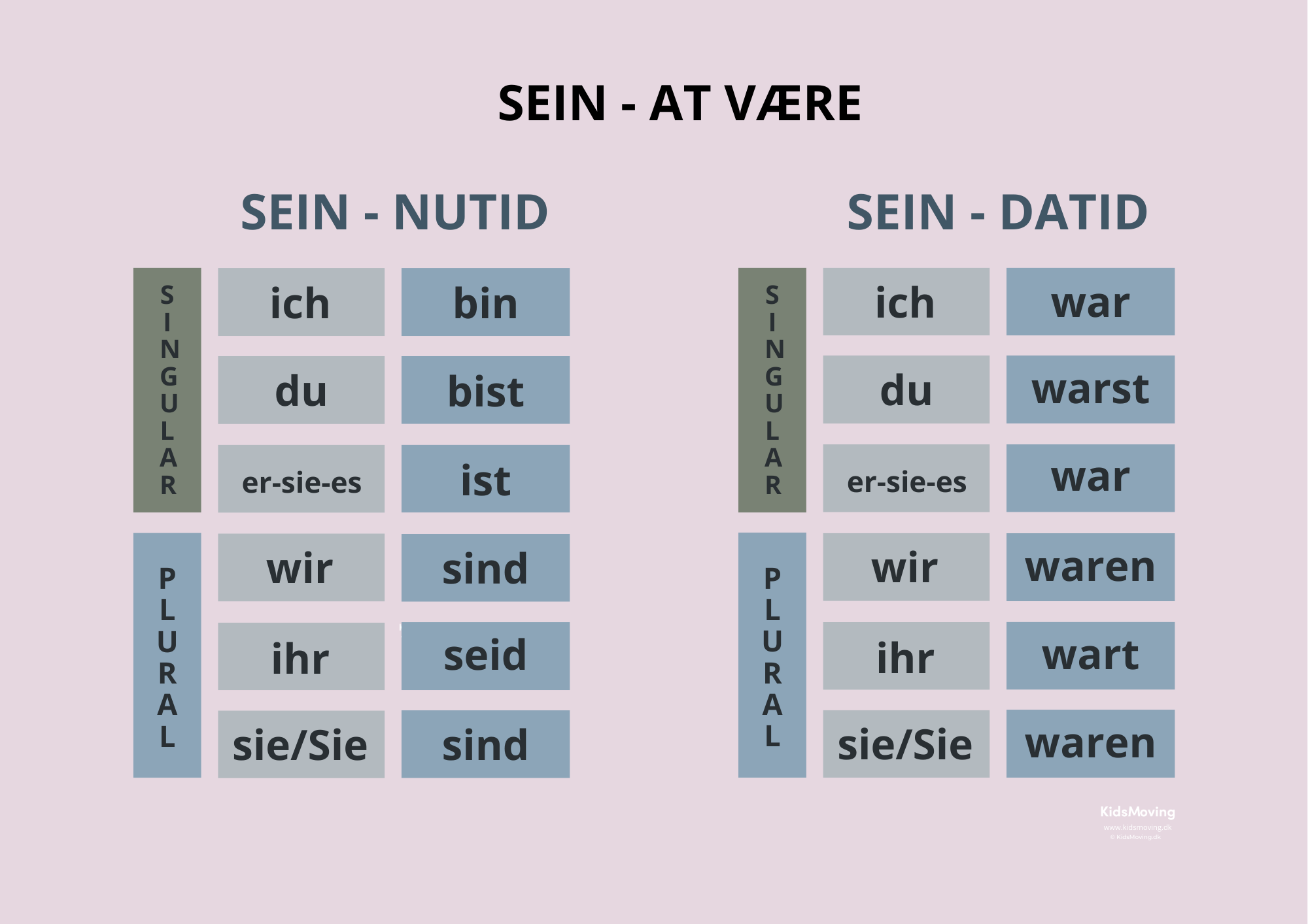Tysk grammatik plakat (download)