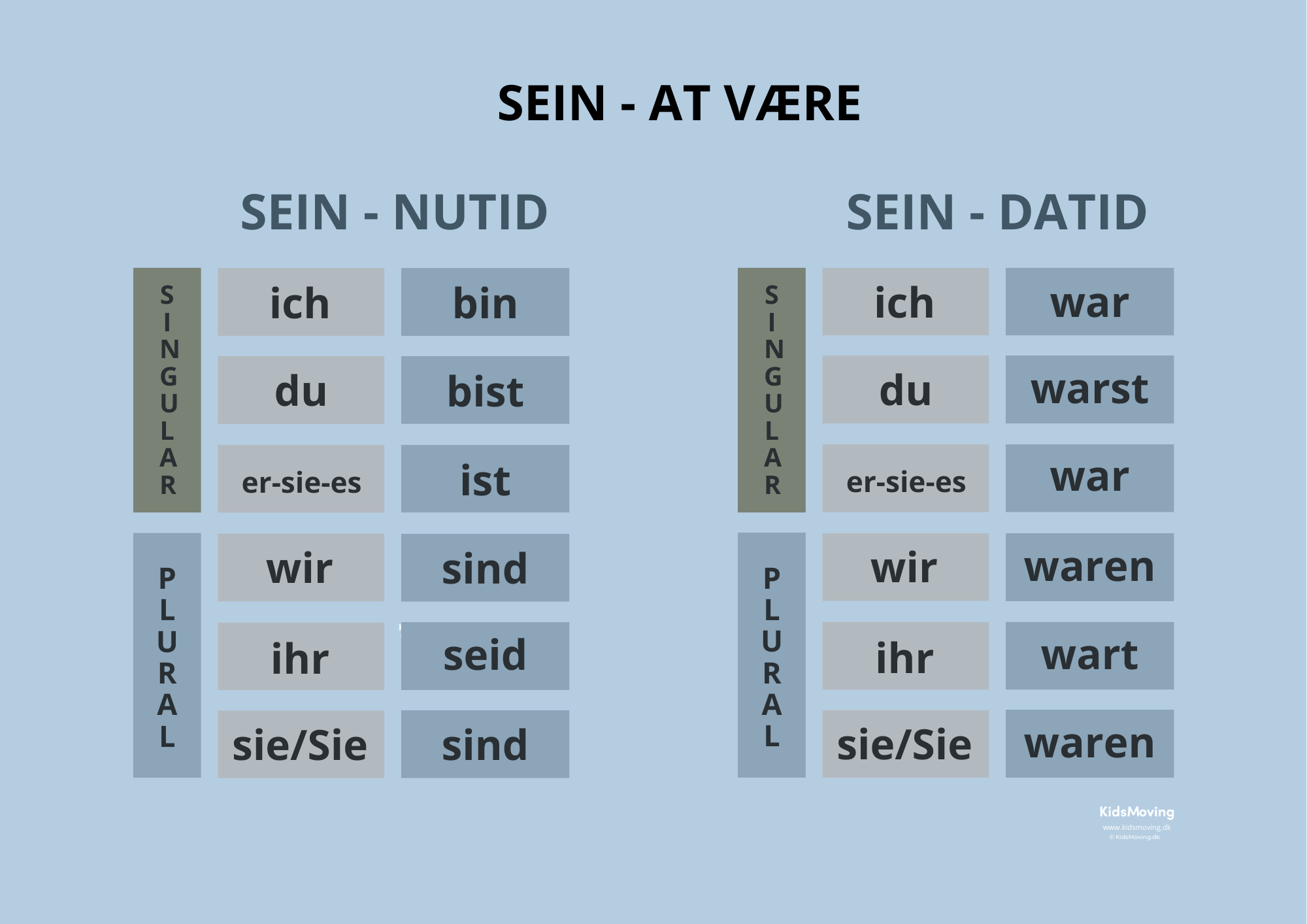 Tysk grammatik plakat (download)