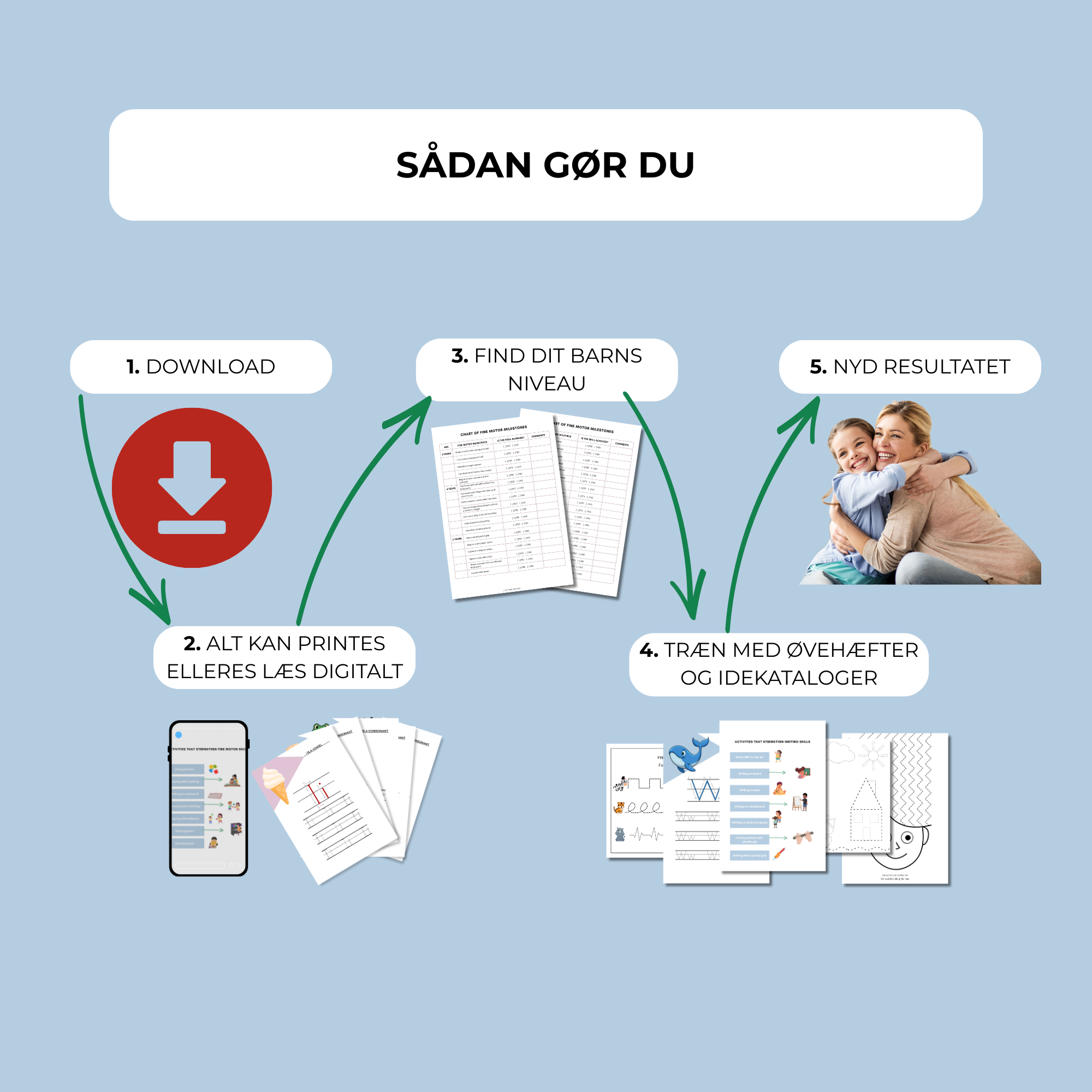 Det lille skrivelaboratorie - Træn dit barns skriveproces