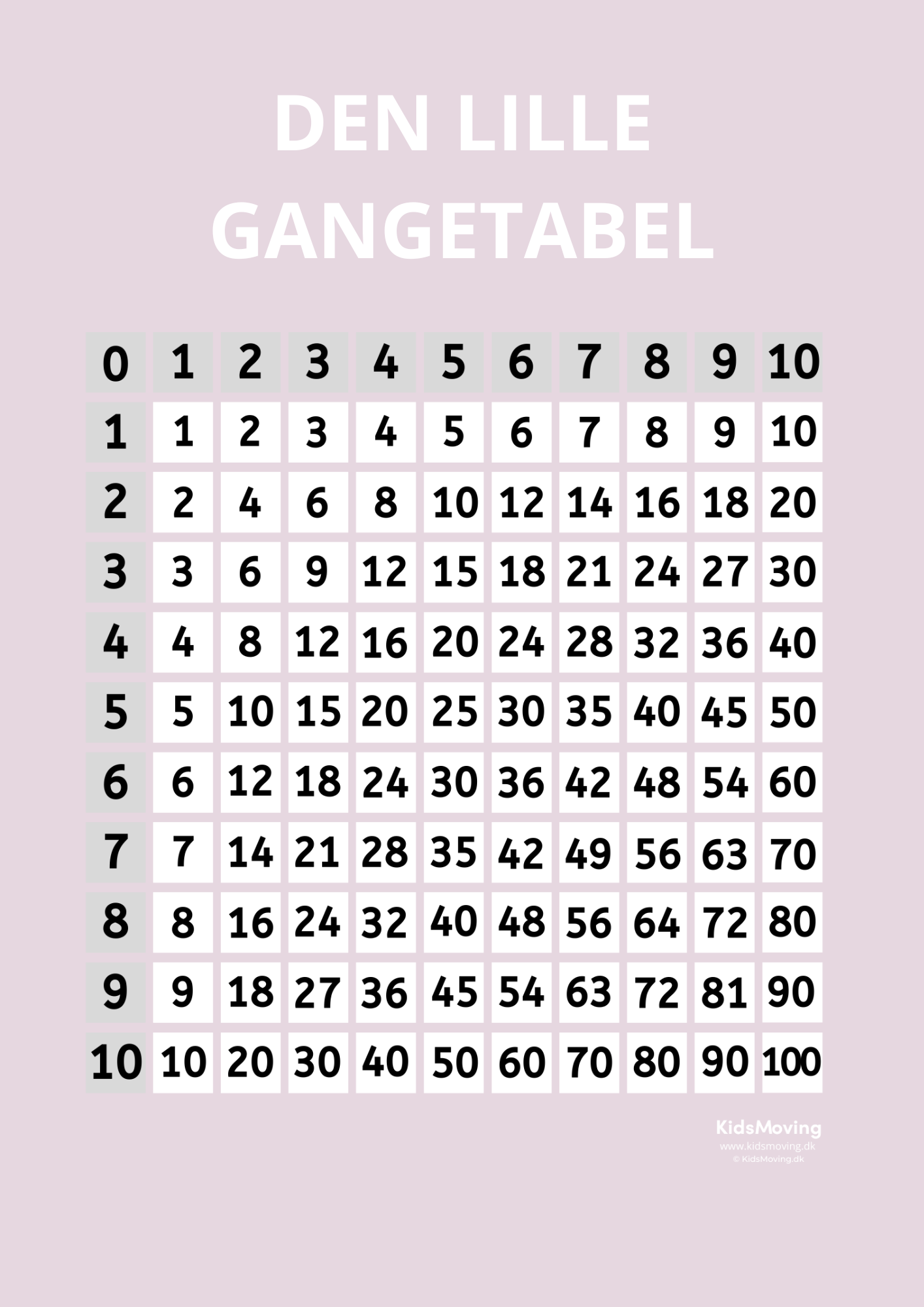 Den lille gangetabel (download)