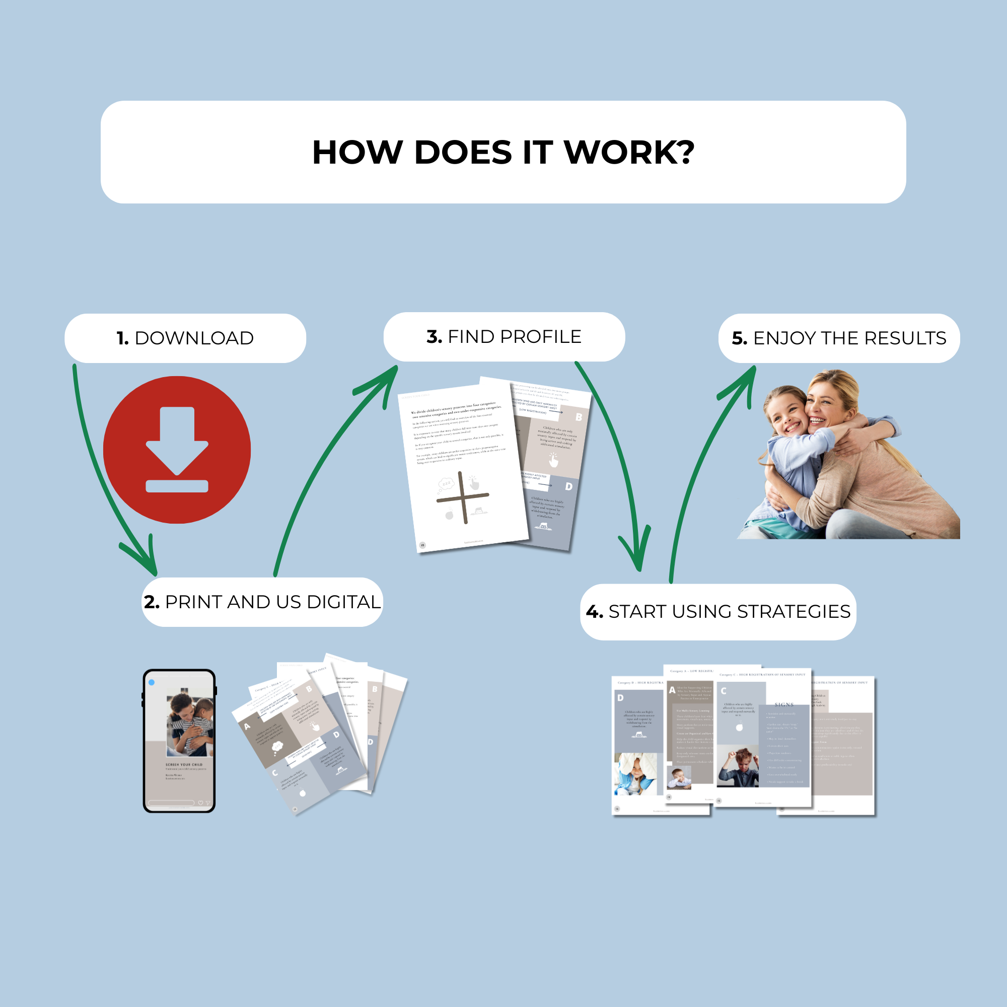 Sensory Profile - Light