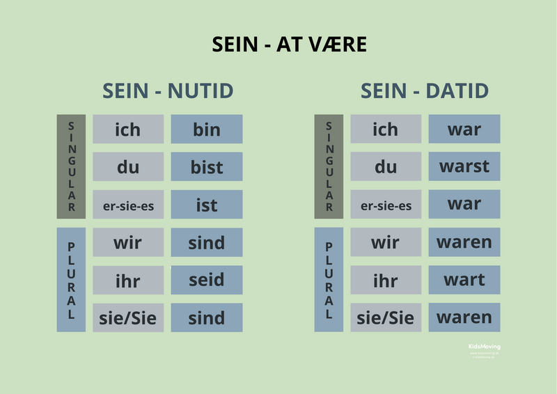 Tysk grammatik plakat