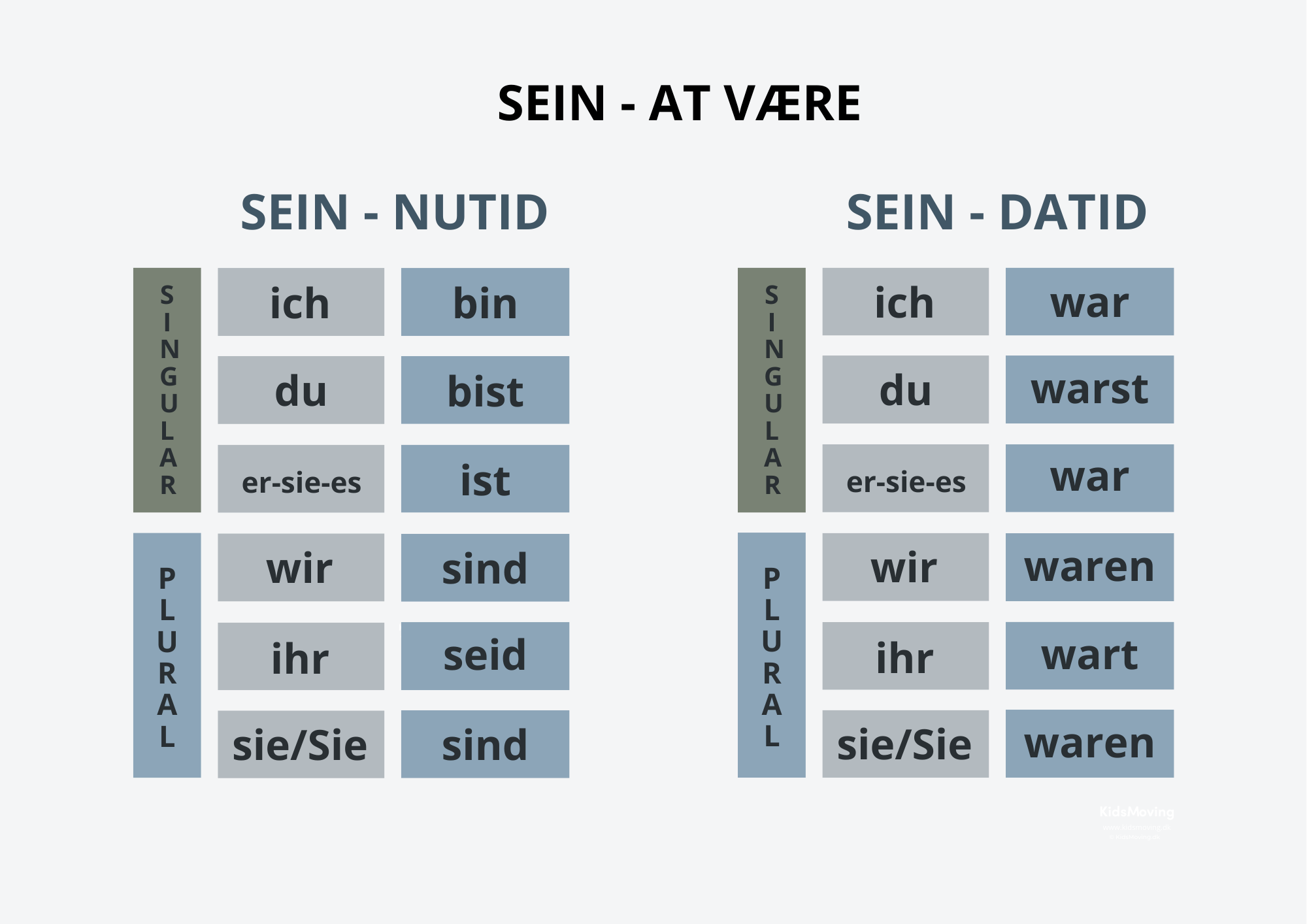 Tysk grammatik plakat (download)