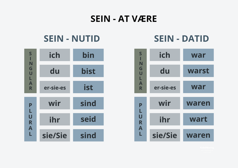 Tysk grammatik plakat